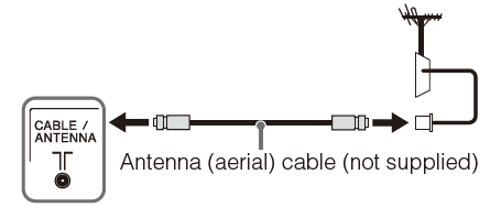 sony_klv-22p413d_is_a_22-inch_hd-ready_led_television-connecting_an_antenna.png