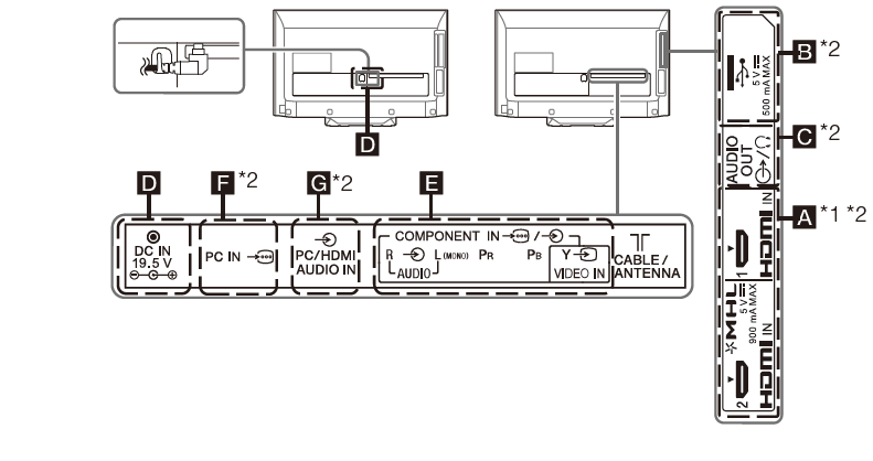 sony_klv-22p413d_is_a_22-inch_hd-ready_led_television-rear_view.png