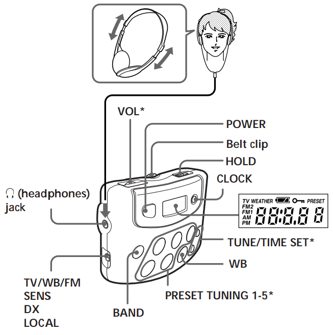 sony_fm-weather_tv_radio_station_srf-m37v-instructions-.png