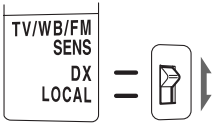 sony_fm-weather_tv_radio_station_srf-m37v-reception.png