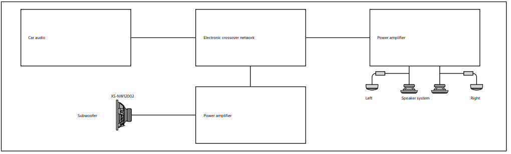 sony_car_subwoofer_xs-nw12002-connections.png