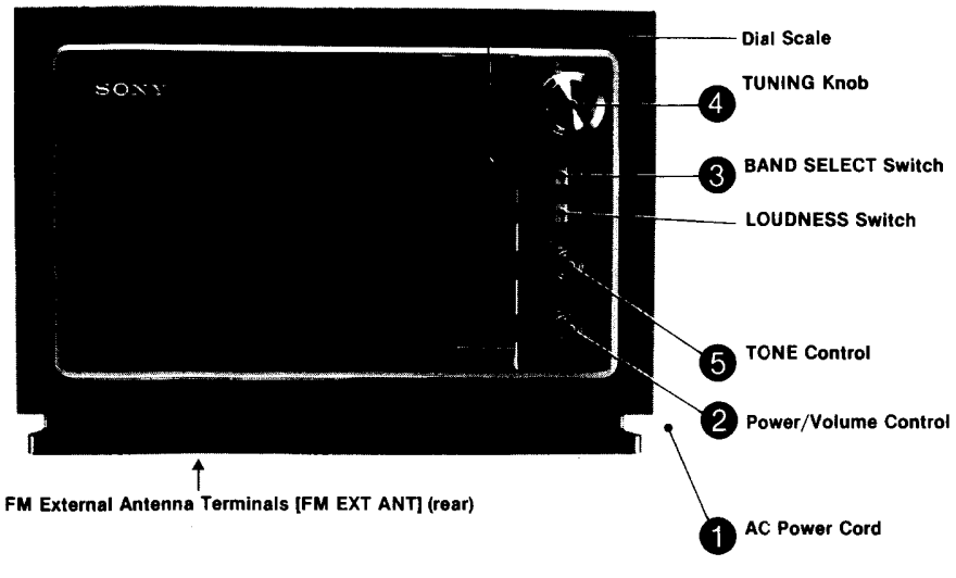 sony_fm-am_2_band_radio_icf_9740w-control_functiom.png