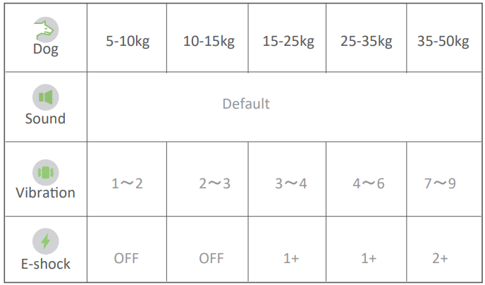 buuoc_bark_training_collar_pt-tc02-setting_guide.png