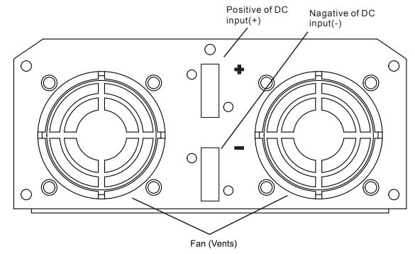 giandel_dc_to_ac_power_inverter_pm-3000kar-back_panel.png