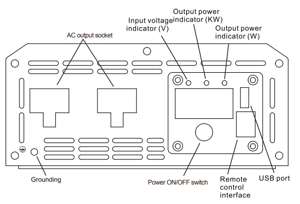 giandel_dc_to_ac_power_inverter_pm-3000kar-front_panel.png