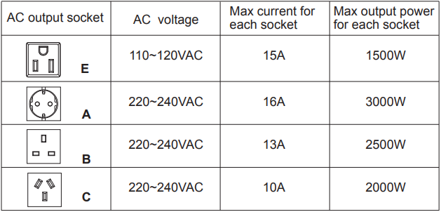 giandel_dc_to_ac_power_inverter_pm-3000kar-warnings.png