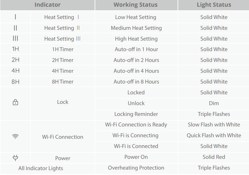 govee_smart_heater_h7130-indicator_light_status.png