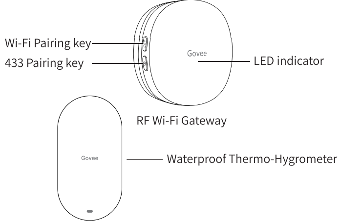 govee_thermo-hygrometer_wi-fi_gateway_h5053-features.png