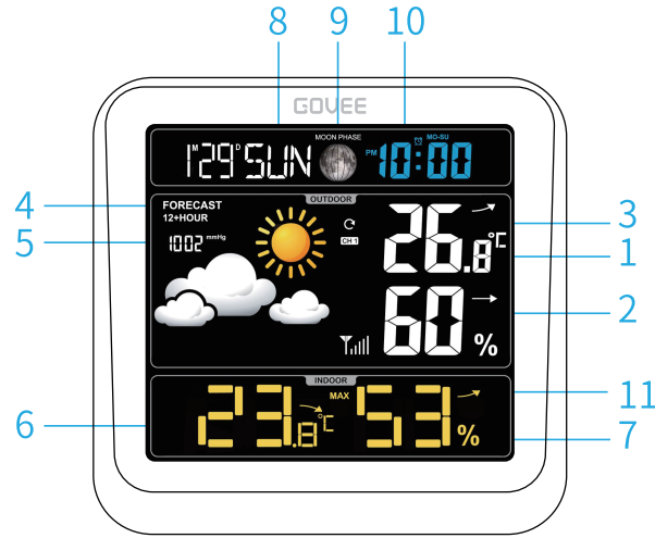 govee_weather_station_h5073.at_a_glance.png