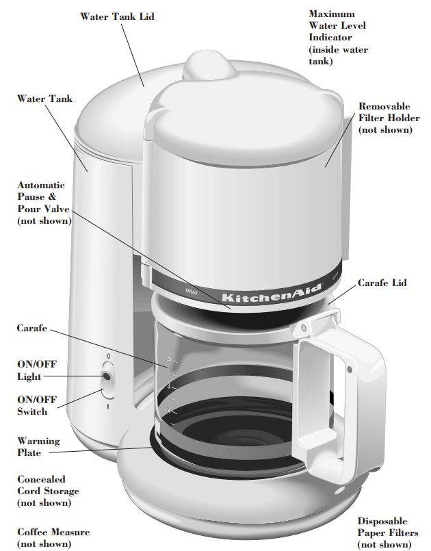 kitchenaid_compact_coffee_maker_4-cup-features.png