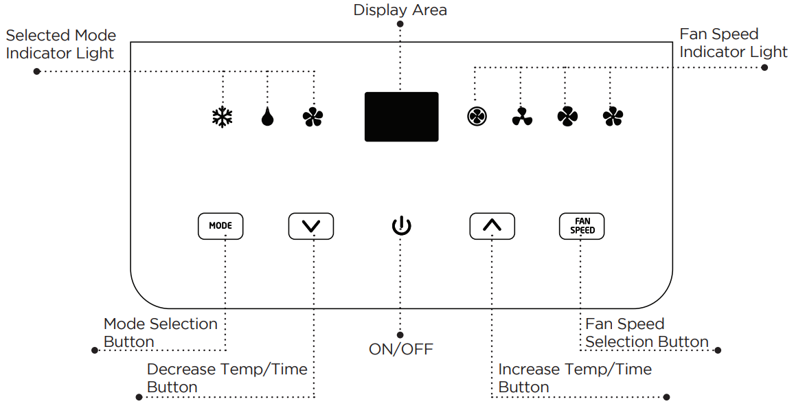 control_panel_black_decker_air_conditioner_bpact10ht.png