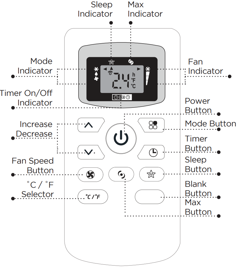 control_panel_on_remote_control_black_decker_air_conditioner_bpact10ht.png