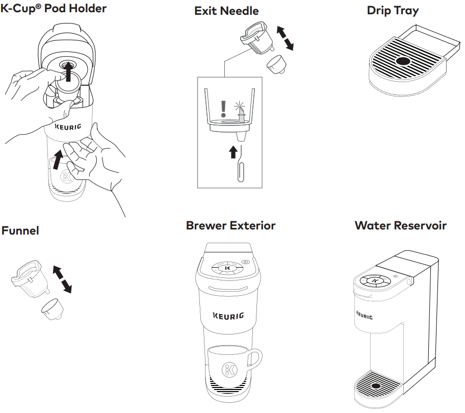 caring_for_your_brewer-keurig_k-slim_single_coffee_maker.png