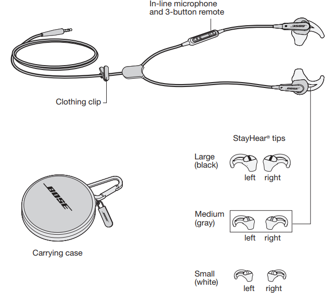 carton_contents_bose_soundsport_in_ear_headphones.png