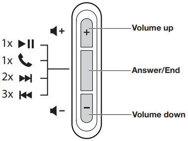 headphone_controls_bose_soundsport_in_ear_headphones.png