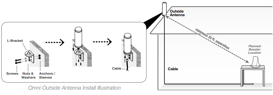 installation-surecall-flare-booster_and_indoor_antenna.png