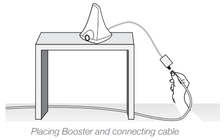 installation-surecall-flare_booster-and_indoor_antenna.png