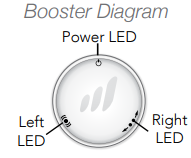 led_indicators_surecall_flare_booster_and_indoor_antenna.png