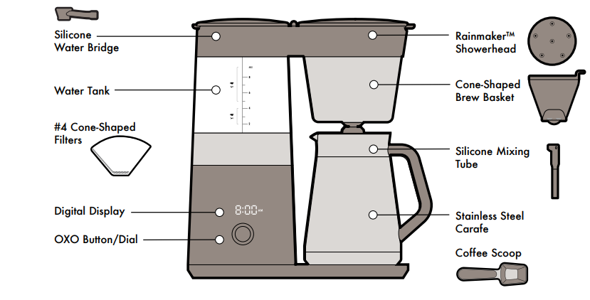 oxo_9-cup_coffee_maker-features.png