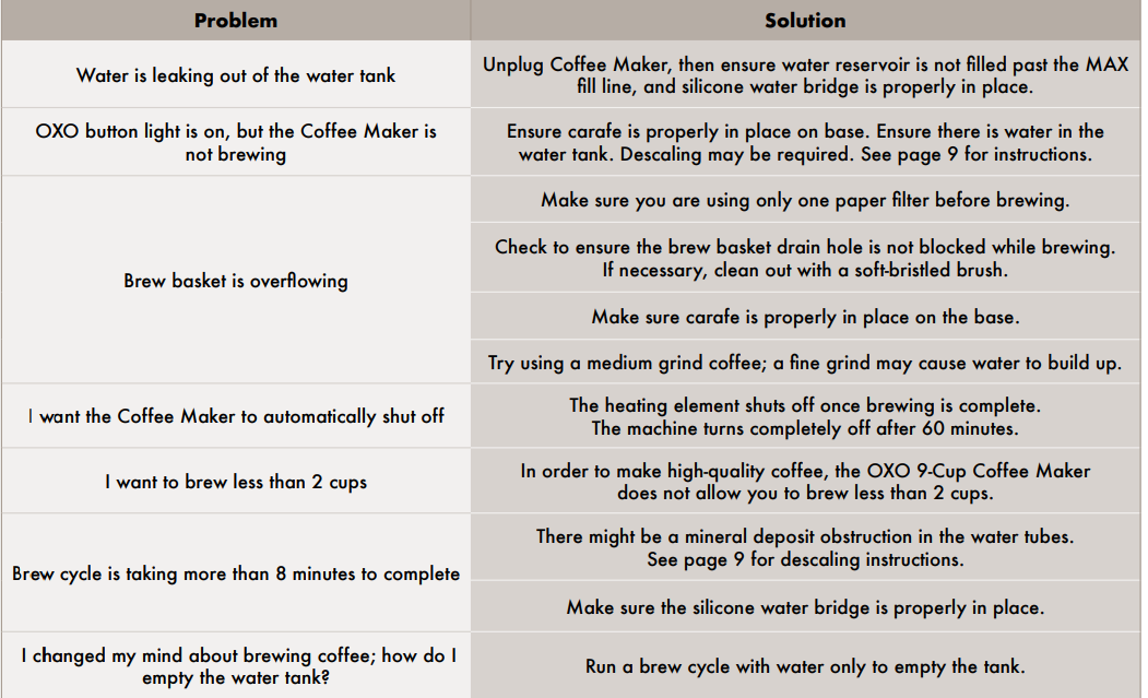 oxo_9-cup_coffee_maker-troubleshooting.png