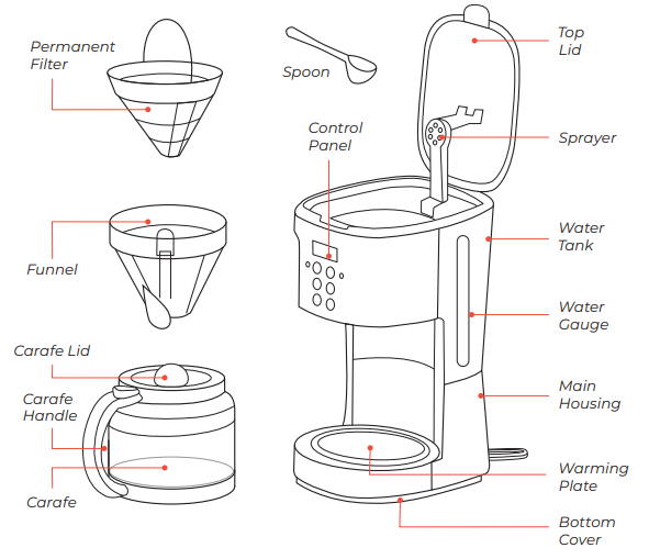 mueller_brew_12-cups_coffee_maker_mlr010016n-parts.png