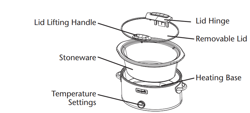 crockpot_hinged_lid_4-7_quart_slow_cooker-components.png