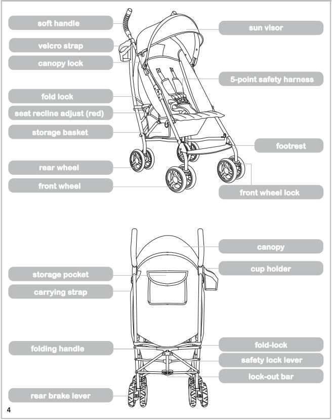 summer_infant_3dlite_convenience_stroller-components.png