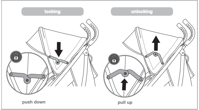 summer_infant_3dlite_convenience_stroller-unlocking.png