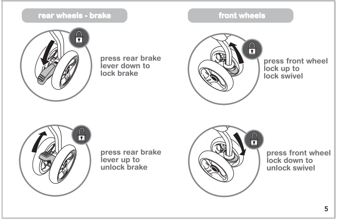 summer_infant_3dlite_convenience_stroller-unlocking_the_wheel.png