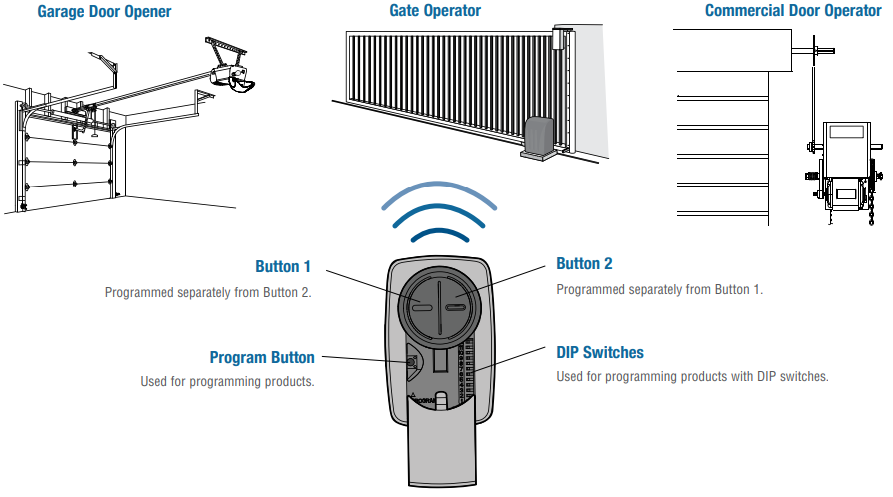 chamberlain_remote_control_klik3u-features.png