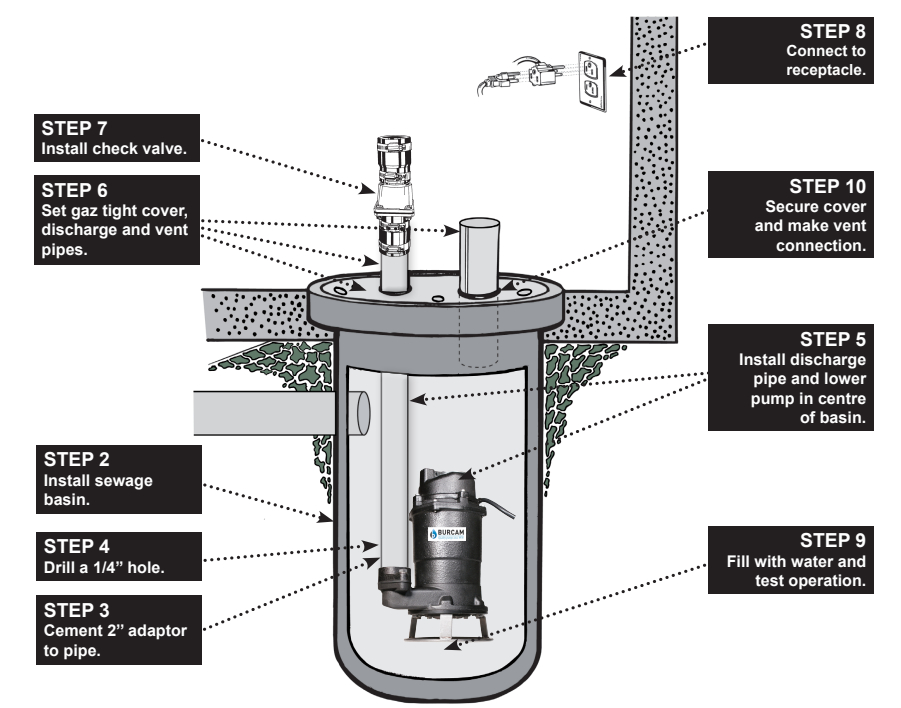 burcam_grinder_pump_400700-sewage_pump_application.png