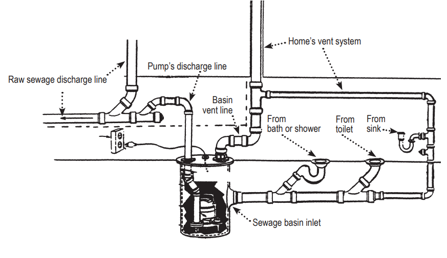 burcam_grinder_pump_400700-sewage_system_typical_piping.png