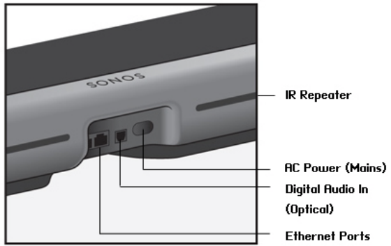 playbar_back_sonos_playbar_hi-fi_sound.png