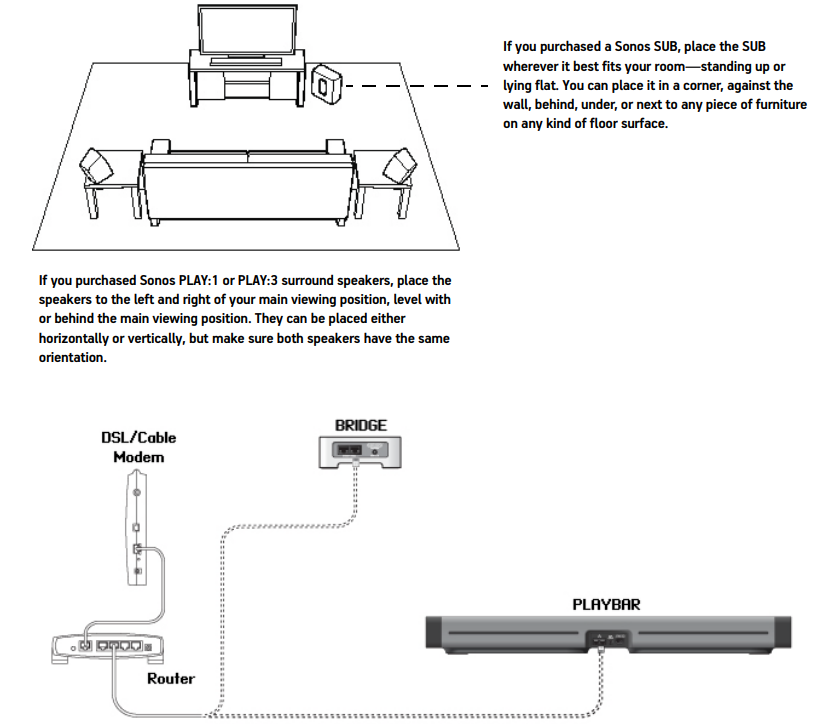 setting_up_the-playbar-sonos_playbar-_hi-fi_sound.png