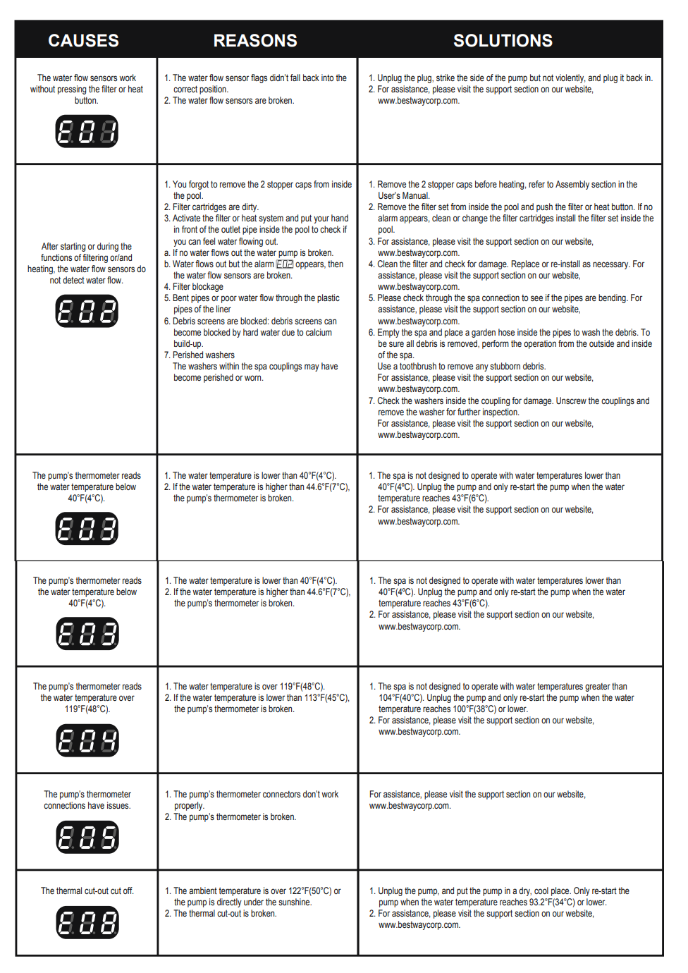 coleman_saluspa_hot_tub_spa_90363e-error_-codes.png