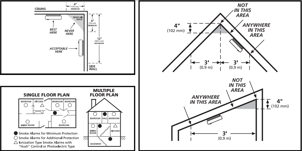 recommended_locations_for_alarms_kidde_ac_hardwired_smoke-_alarm_i12060a.png