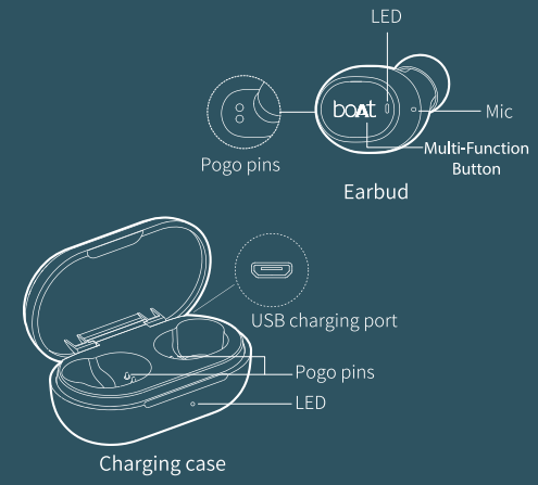 boat_airdopes_171_twin_earbuds-overview.png