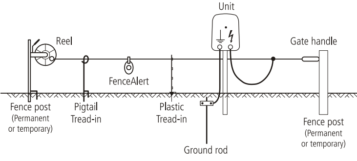 patriot_battery_fence_energizer_pe10b-dc_unit.png