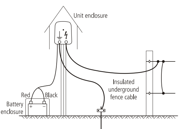 patriot_battery_fence_energizer_pe10b-operation.png