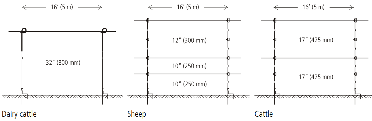 patriot_battery_fence_energizer_pe10b-wire_spacing.png