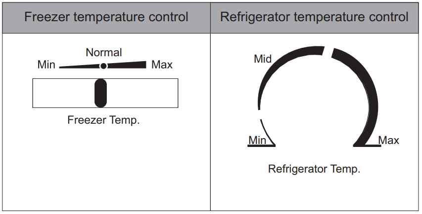 haier_frost_free_refrigerator_&_e-waste-how_to_operate.png