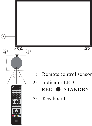 front_panel_haier_le55b9500u_led_tv_motherboard.png