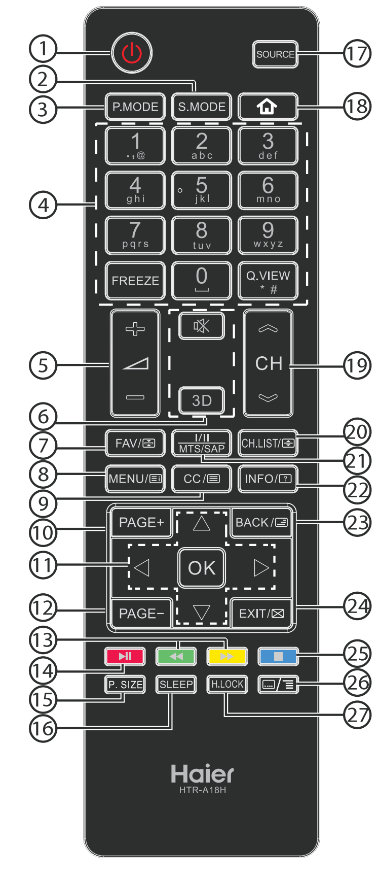 using_your_remote_control_haier_le55b9500u_led_tv_motherboard.png