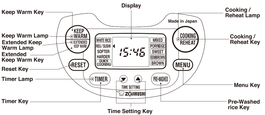 control_panel_zojirushi_neuro_fuzzy_rice_cooker_ns-zcc18.png