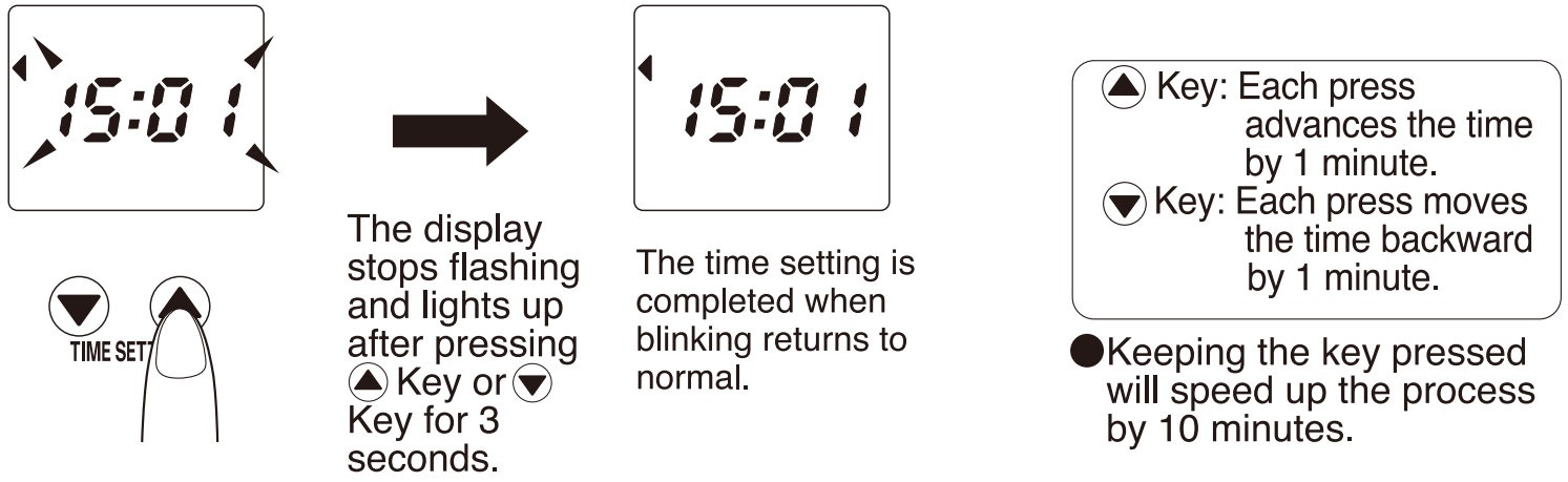 how_to_set_the_clock-zojirushi-neuro_fuzzy_rice_cooker_ns-zcc18.png