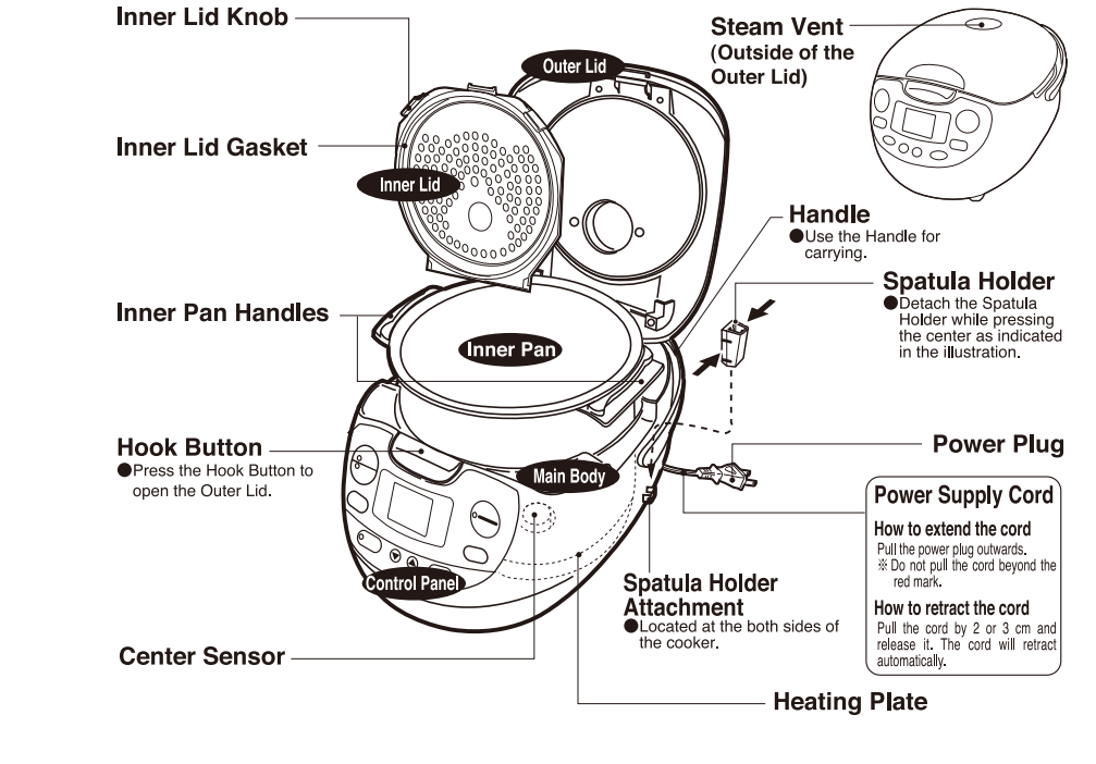 zojirushi_neuro_fuzzy_rice_cooker_ns-zcc18-partsw.png