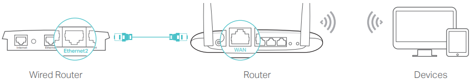 access_point_mode_tp-link_router_multi-mode_tl-wr841n.png