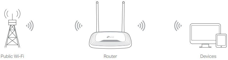 hotspot_router_mode_tp-link_router_multi-mode_tl-wr841n.png