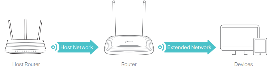 range_extender_mode_tp-link_router_multi-mode_tl-wr841n.png