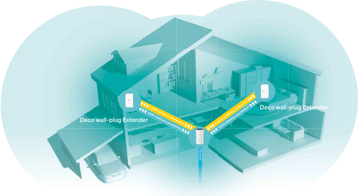 highlights_tp-link_home_mesh_wi-fi_ac1200.png